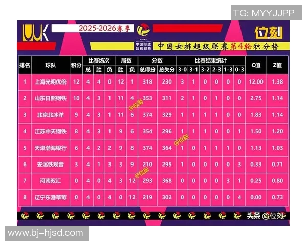 上海排球队在全国排球配合排行榜中荣获第六名的佳绩引发关注